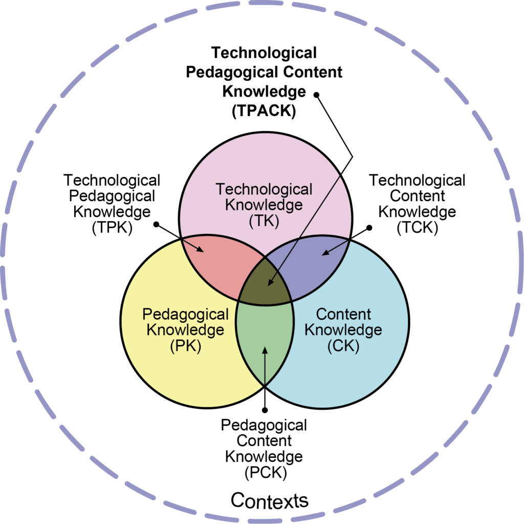 TPACK-Modell: Kompetenzbereiche für den Einsatz digitaler Medien