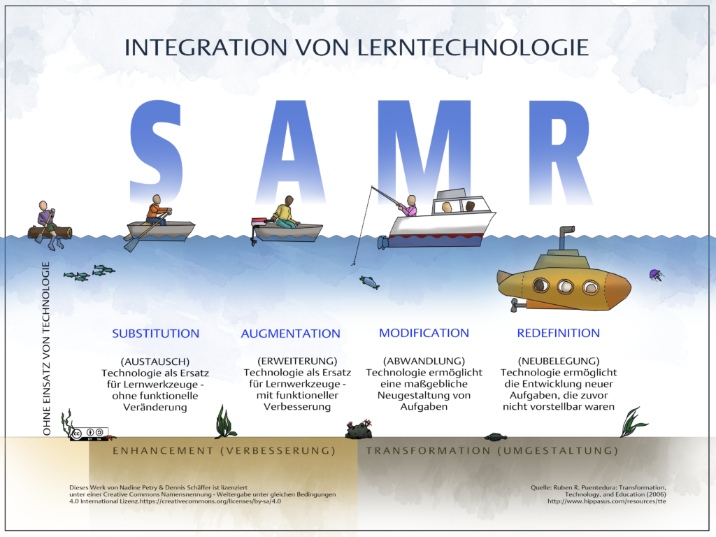 SAMR-Modell in der Lehrkräfteausbildung